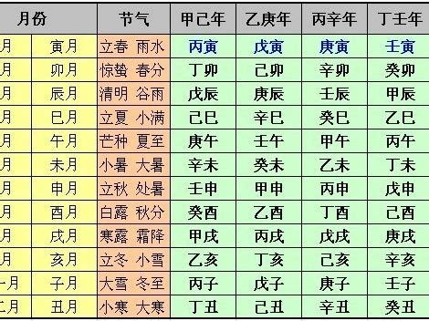 丁酉月柱|丁酉日，丁酉日柱命理分析